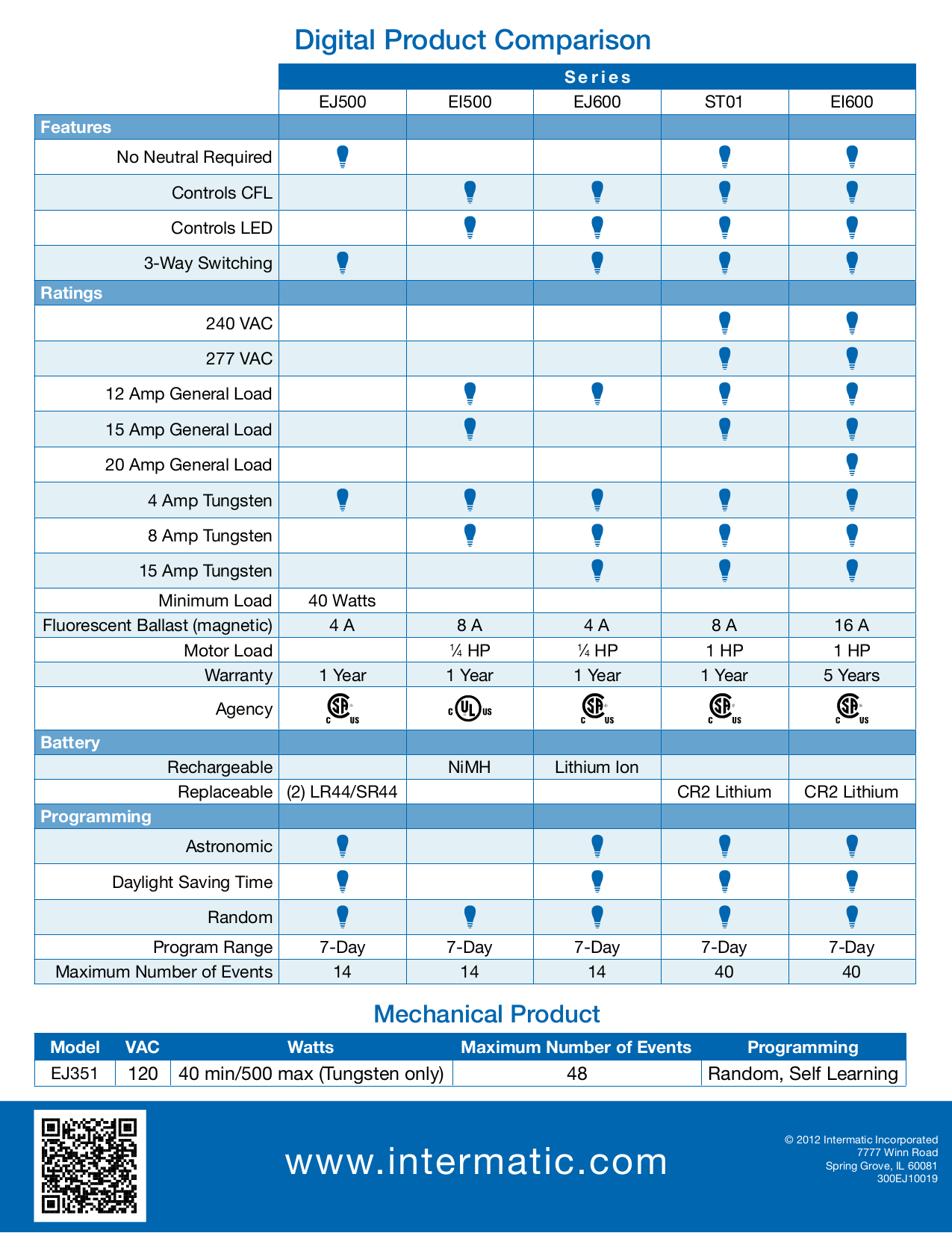 PDF manual for Intermatic Other EJ351 Timers